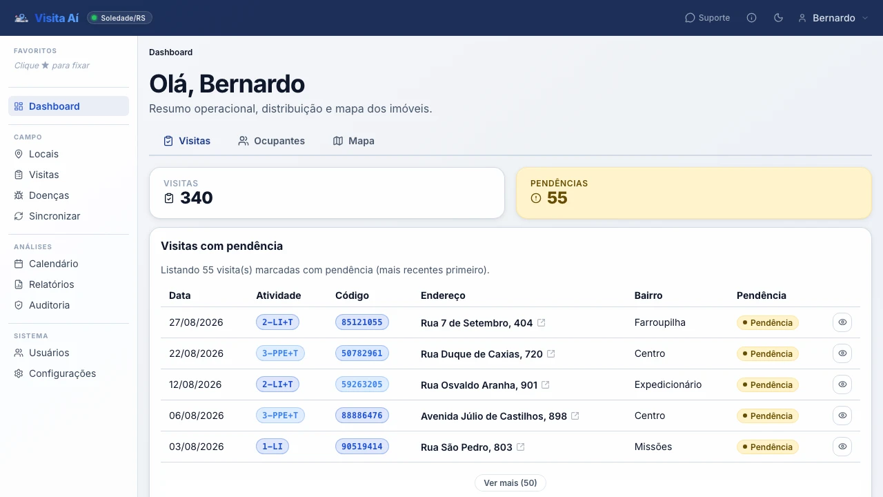 Painel da organização