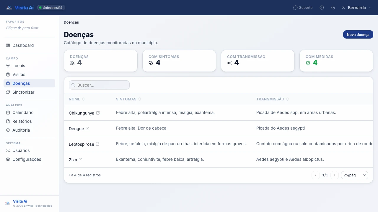 Doenças monitoradas